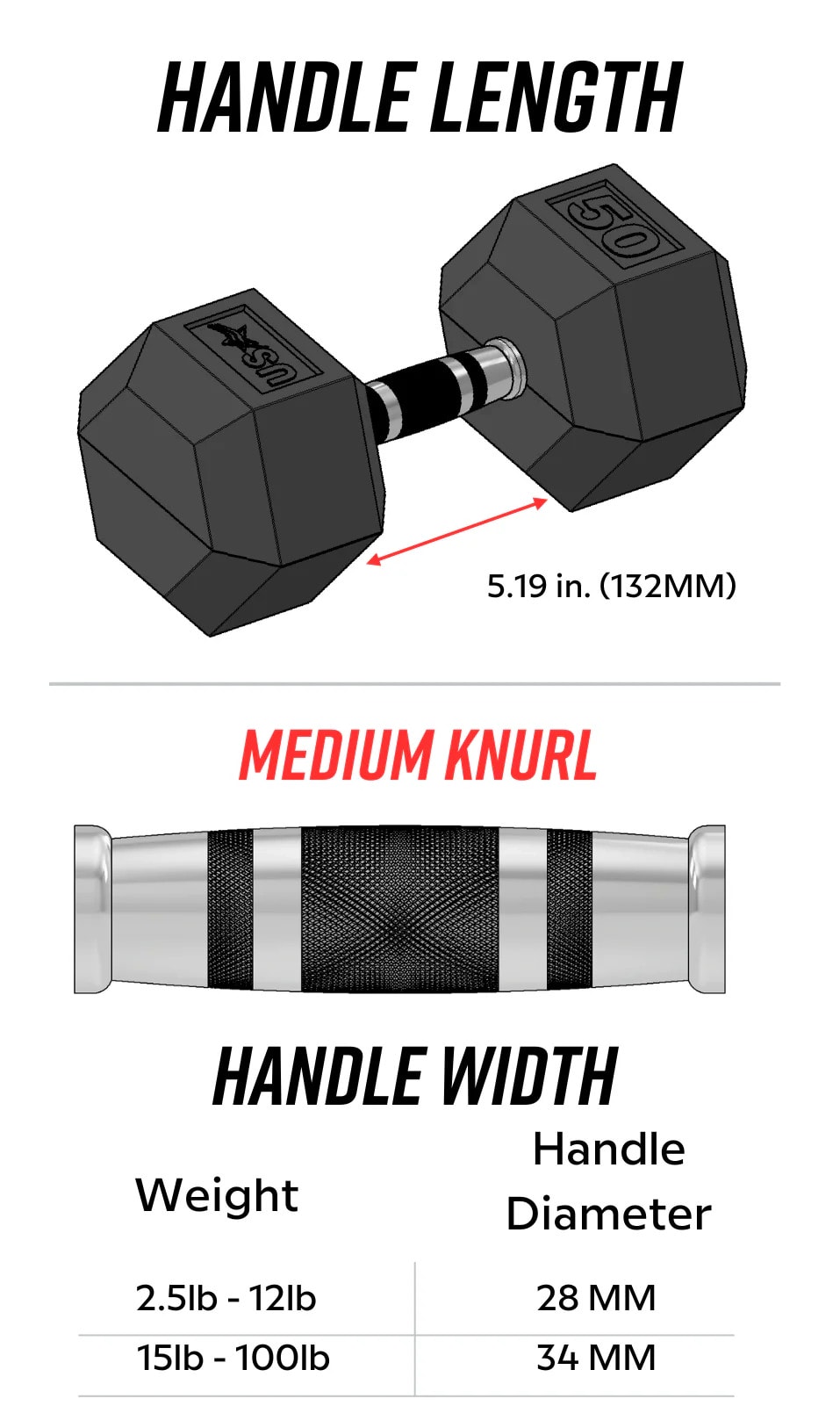 Troy Rubber Hex Dumbbells - 5-75 lb. Set Troy Rubber Hex Dumbbells - 5-75 lb. Set
